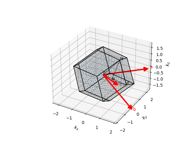 brillouin zone